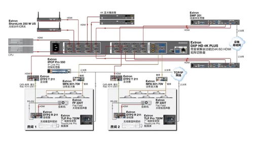 強強聯手 易科國際攜手Extron，共拓中國高清音視頻市場新篇章