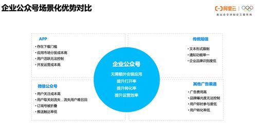 秒懂云通信 短信如何玩出新花樣——聽阿里云產品運營暢聊智能消息服務與信息系統集成