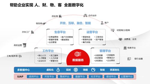 智能制造新篇章 深度解讀數字化轉型下的智慧工廠建設解決方案與信息系統集成服務