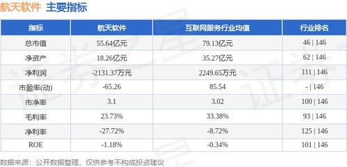航天軟件本周股價承壓 主力資金凈流出逾1600萬元
